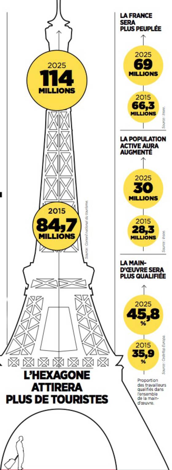 Les progrès que nous réserve la France de 2025 Capital.fr