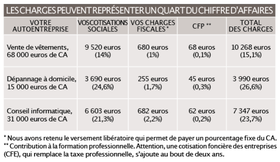Dispense de versement sur revenus coupons